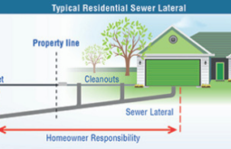 sewer lateral inspection, home inspection bay area, home inspection san diego