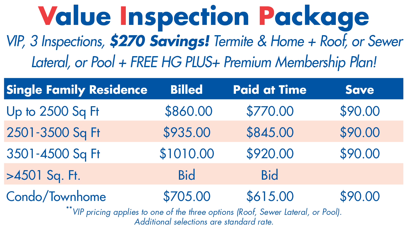 sacramento home inspections mobile sacramento home inspections mobile