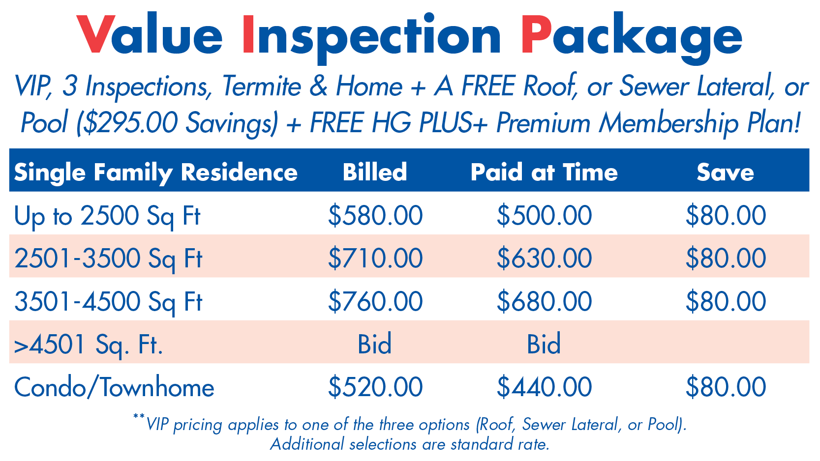 san diego home inspections mobile