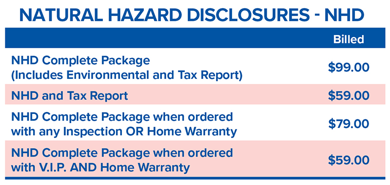 NHD price table showing available packages and their prices: $99, $59, $79, $59, with two pink highlighted rows indicating emphasis on specific options.