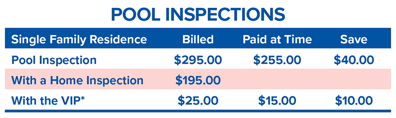 Table titled 'Pool Inspections' with four columns: Single Family Residence, Billed, Paid at Time, Save. Rows show: Pool Inspection — $295 billed, $255 paid at time, $40 saved; With a Home Inspection — $195 billed; With the VIP* — $25 billed, $15 paid at time, $10 saved.