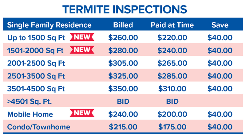 Termite inspection price table: Single Family by square footage showing prices and $40 savings; Up to 1500 Sq Ft $260/$220, 1501–2000 $280/$240, 2001–2500 $305/$265, 2501–3500 $325/$285, 3501–4500 $350/$310, >4501 Sq Ft BID; Mobile Home NEW $240/$200; Condo/Townhome $215/$175.