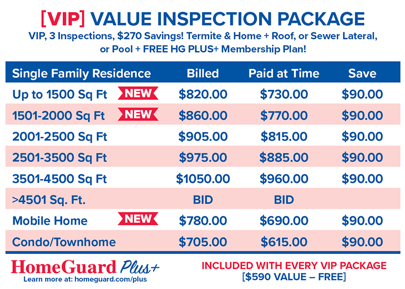 VIP Value Inspection Package price table for home sizes with billed, paid, and save amounts (various sq ft ranges) and mobile home/condo options.